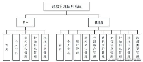 如何基于SpringBoot路政管理信息系統(tǒng)v93sc選擇高質(zhì)量的計算機畢業(yè)設計與系統(tǒng)服務