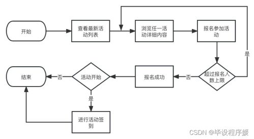 基于Java Spring Boot與微信小程序的高校課外活動管理系統(tǒng)設計與實現(xiàn)