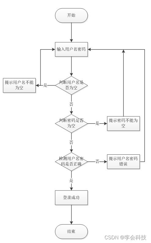 基于Java的學生在線請假管理系統設計與實現