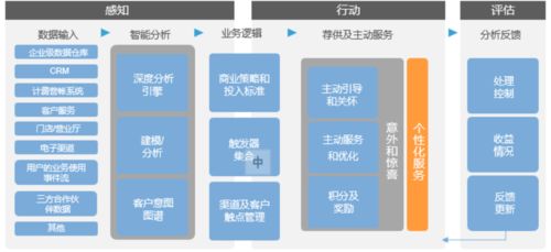 數(shù)智賦能 從電信運(yùn)營商實(shí)踐到跨行業(yè)應(yīng)用的數(shù)字文化內(nèi)容服務(wù)體驗(yàn)優(yōu)化