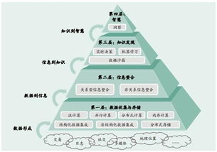 食品飲料投資方法論 構(gòu)建常新春研究與資產(chǎn)配置框架