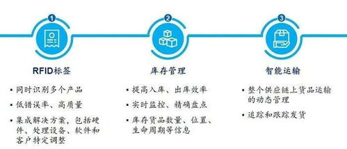 智能茶葉資產守護 新導智能RFID固定資產管理系統的創新實踐