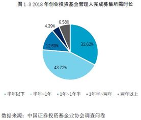 2019私募報告 連載五 創業投資基金產品深度解析（上篇）資管視角