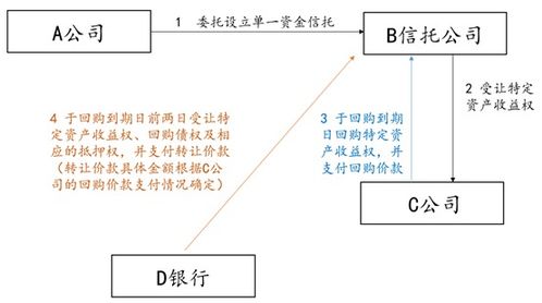 資產管理產品中常見增信方式法律性質探析