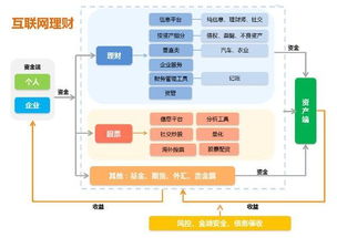 互聯網金融等風來 舊格局瓦解，新首富誕生