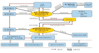 資產(chǎn)管理產(chǎn)品中收益權(quán)的法律探討