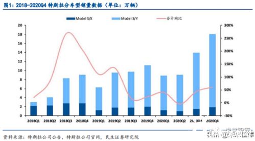 新能源三劍客 新能源汽車、光伏、風(fēng)電行業(yè)研究及2021年投資策略