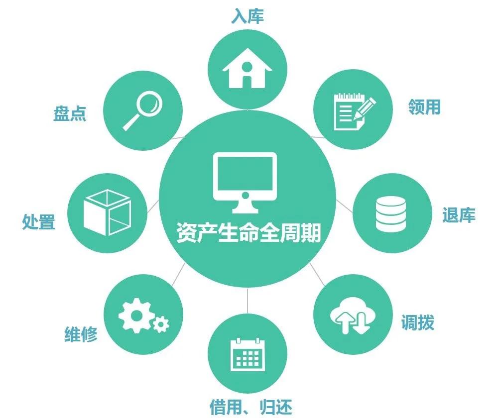 固定資產(chǎn)管理目標(biāo)與實(shí)施策略探析