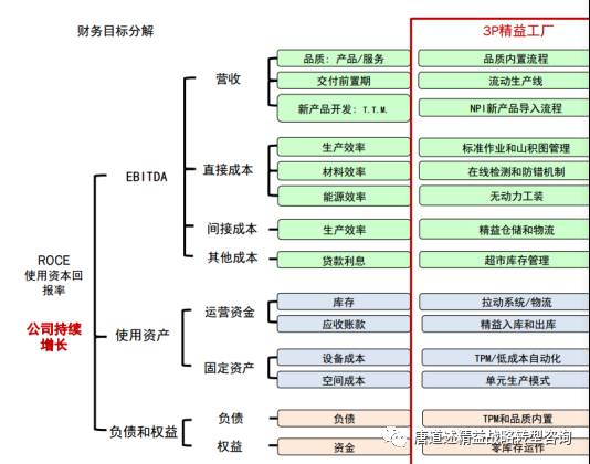 唐道述精益沙龍之旅·探尋企業(yè)持續(xù)改善文化參會(huì)體驗(yàn)