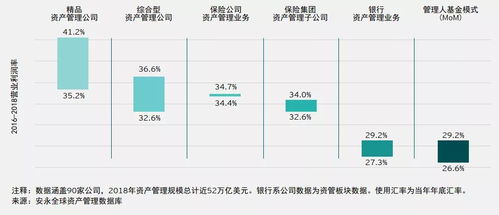 安永發(fā)布 2019年全球資產(chǎn)管理行業(yè)報(bào)告